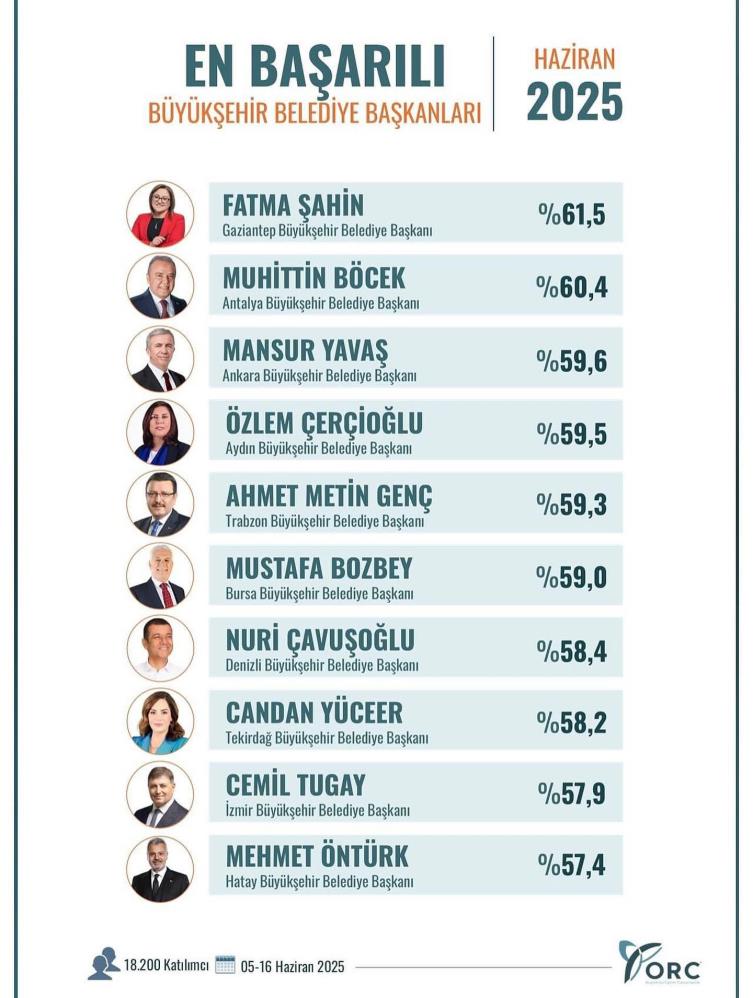 Turkiyeninenbasarilibelediyebaskanlari