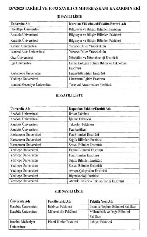 Universitekapatildiyenienstituacildi