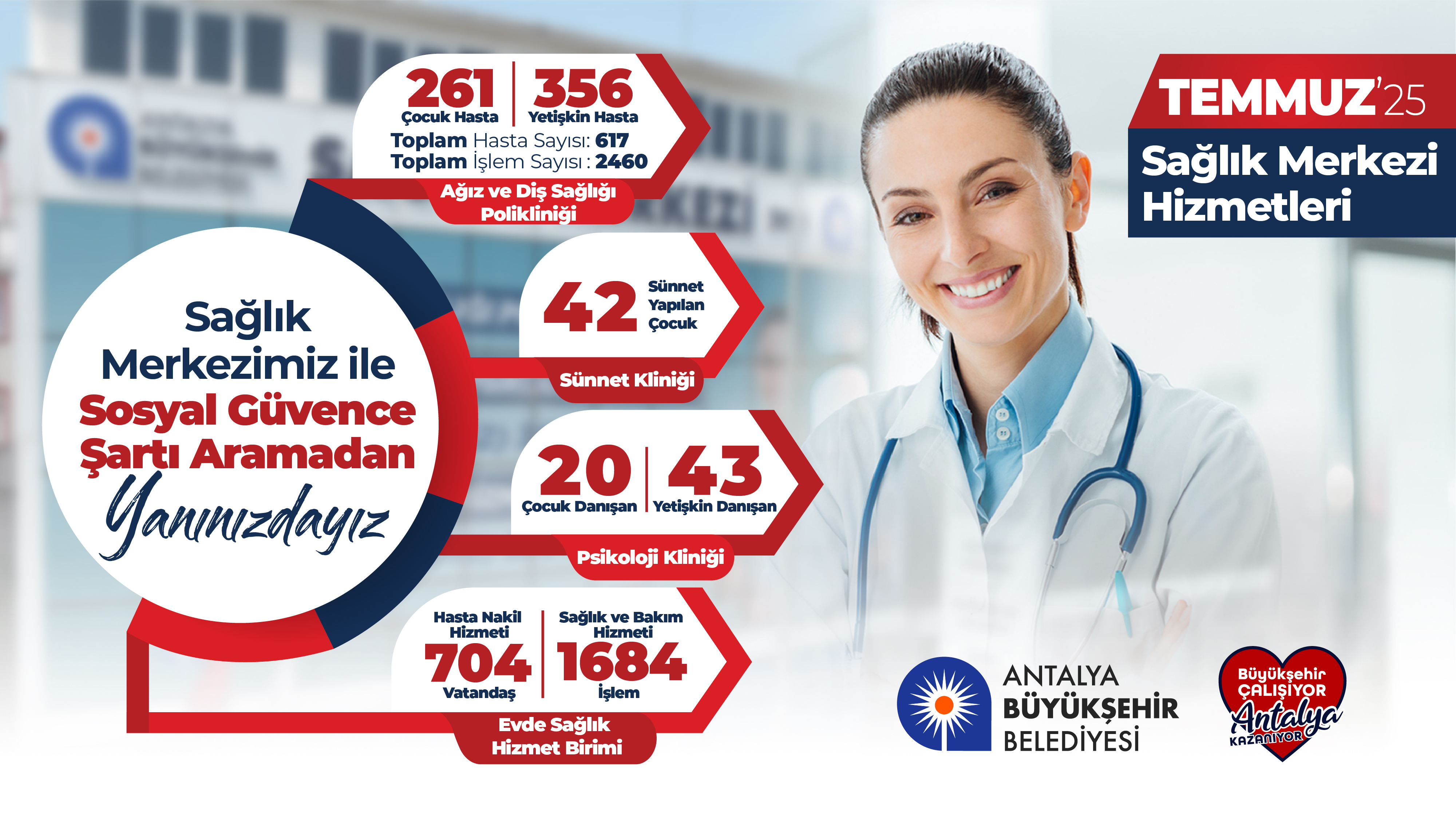 Buyuksehirdensaglıkhizmeti