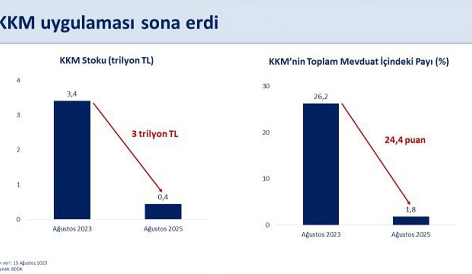 Resmigazetedeyayınlandıkurkorumalımevduatsonaerdi
