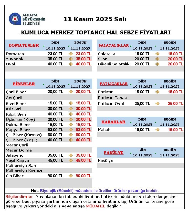 Sebzefiyatlarıacıklandı