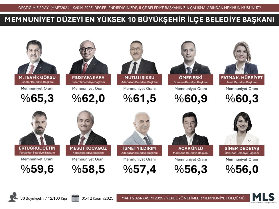 Turkiyeninenleriaciklandimesutkocagozdelistede