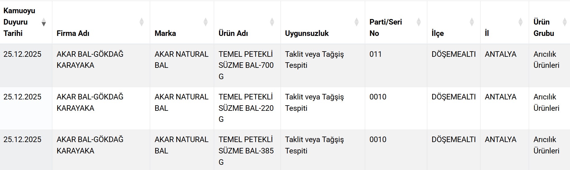 Antalyadagidaskandali