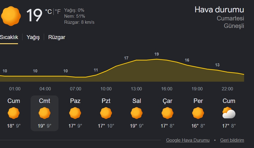 Antalyadahaftasonuhavadurumunasılolacak