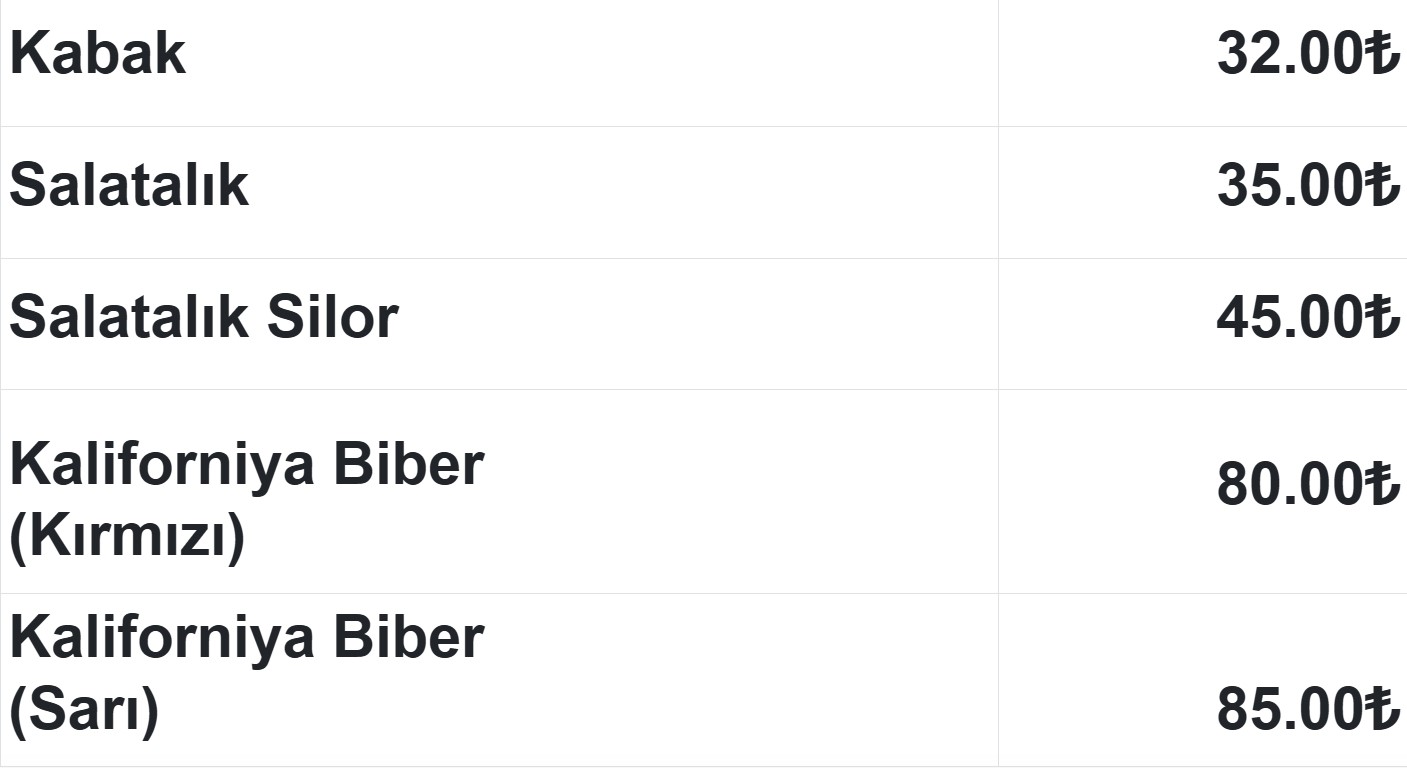 Antalyahali11Aralik2025Guncelfiyatlar