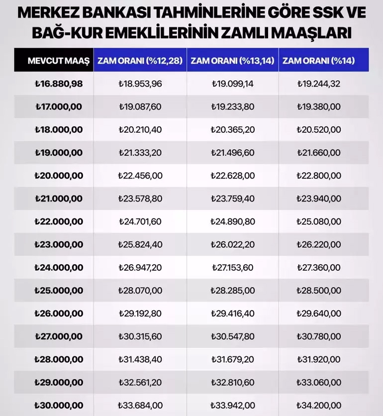Emekliayliginekadarolacak