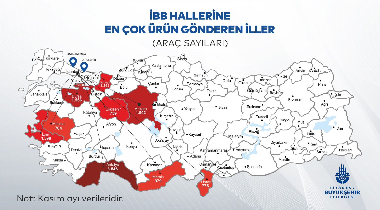 Ihtiyacinitariminmerkezikarsiladiibbhallerinderekorantalyada