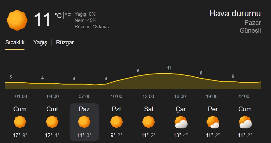 Meteorolojiacıkladıantalyadahaftasonuhavanasılolacak