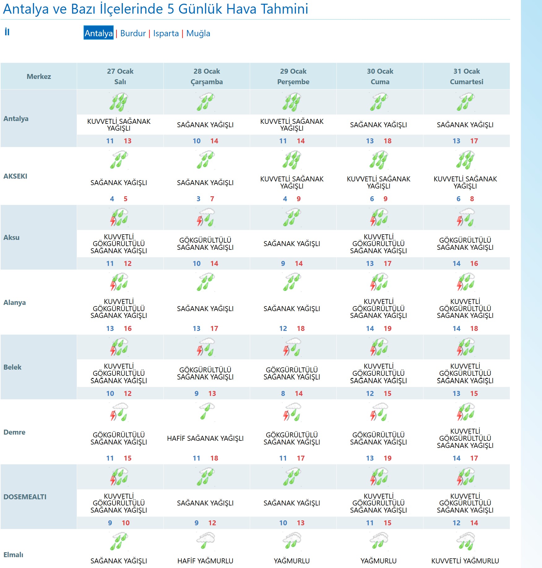 27Ocaksalıgunuantalyadahavadurumu