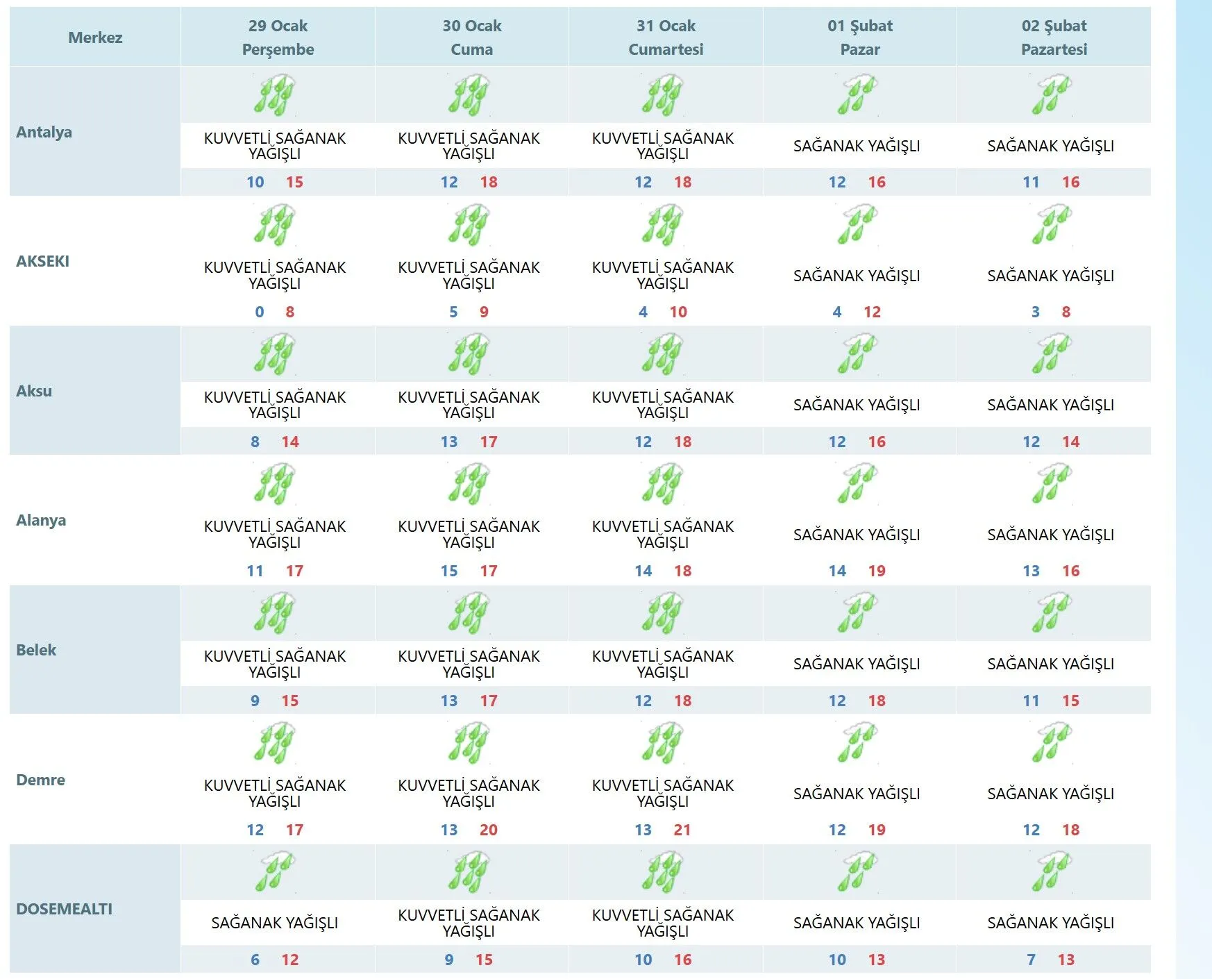 30Ocakantalyahavadurumu-1