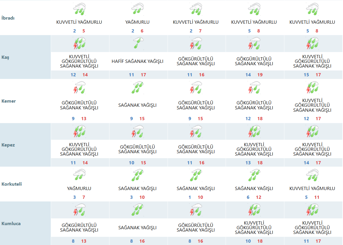 Antalyada28Ocakcarsambahavadurumu