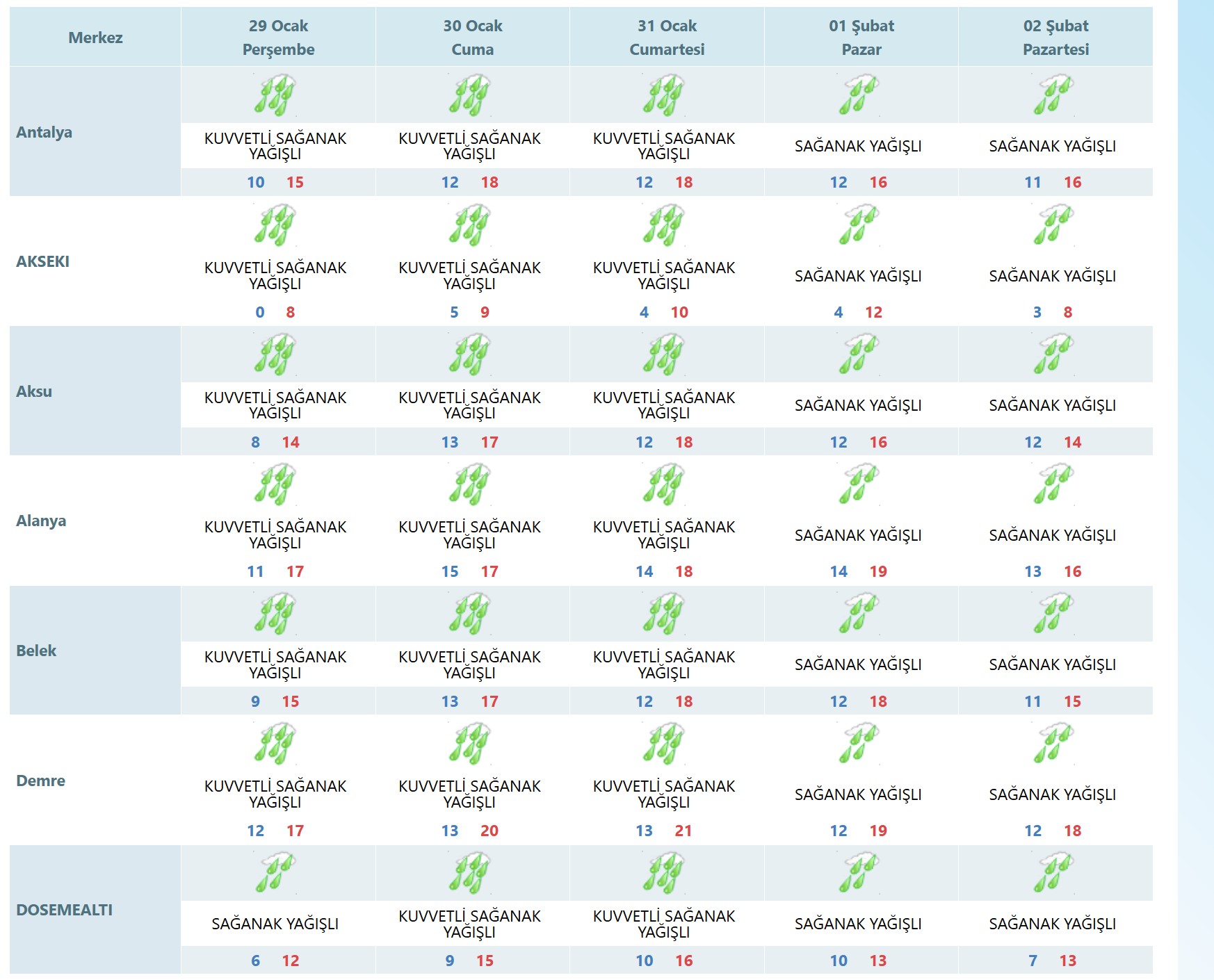 Antalyadahavadurumu-1