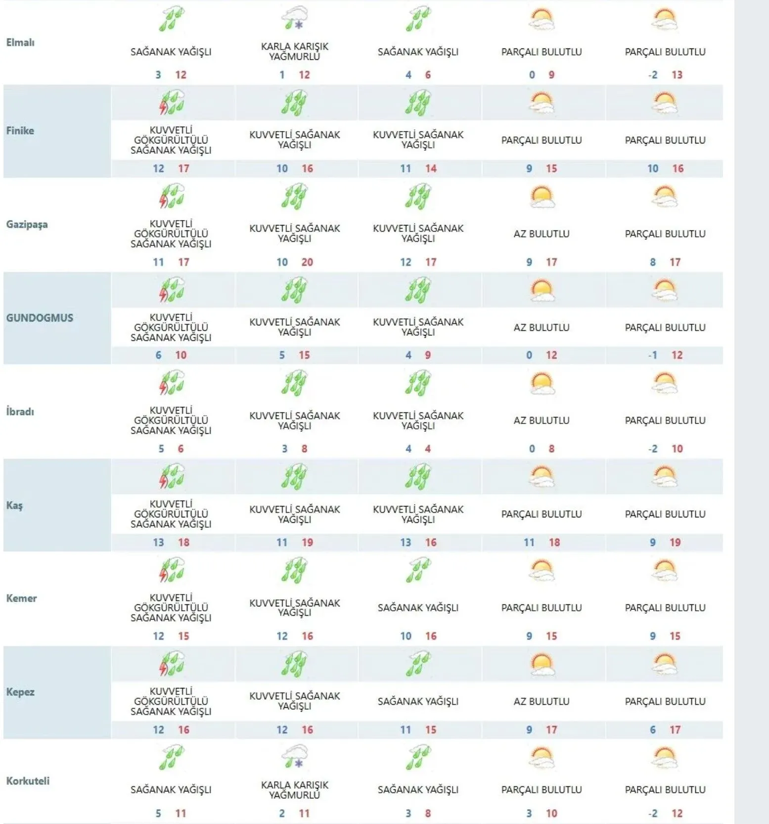 Antalyadahavadurumu-2