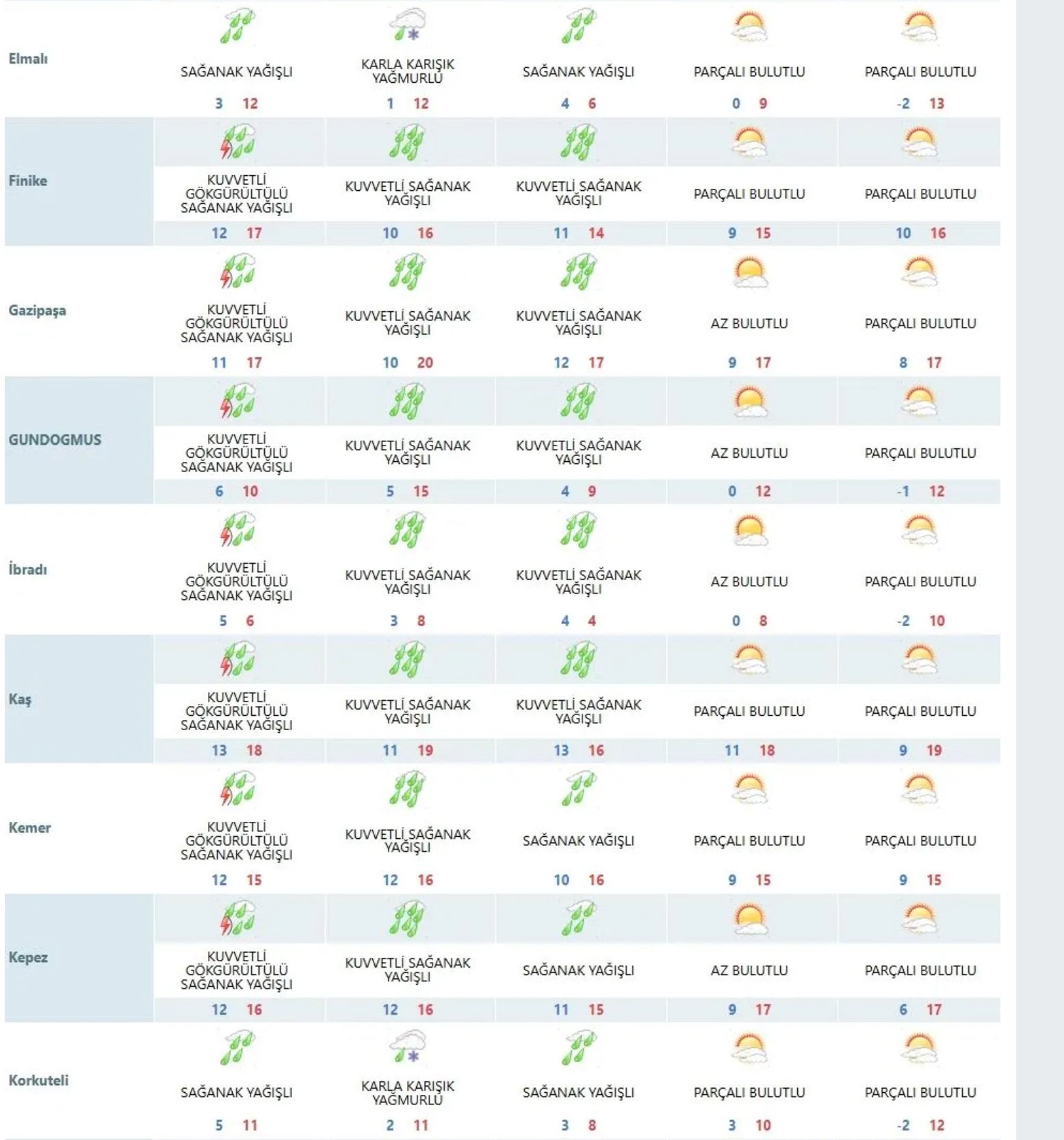 Antalyadahavadurumunasıl Olacak