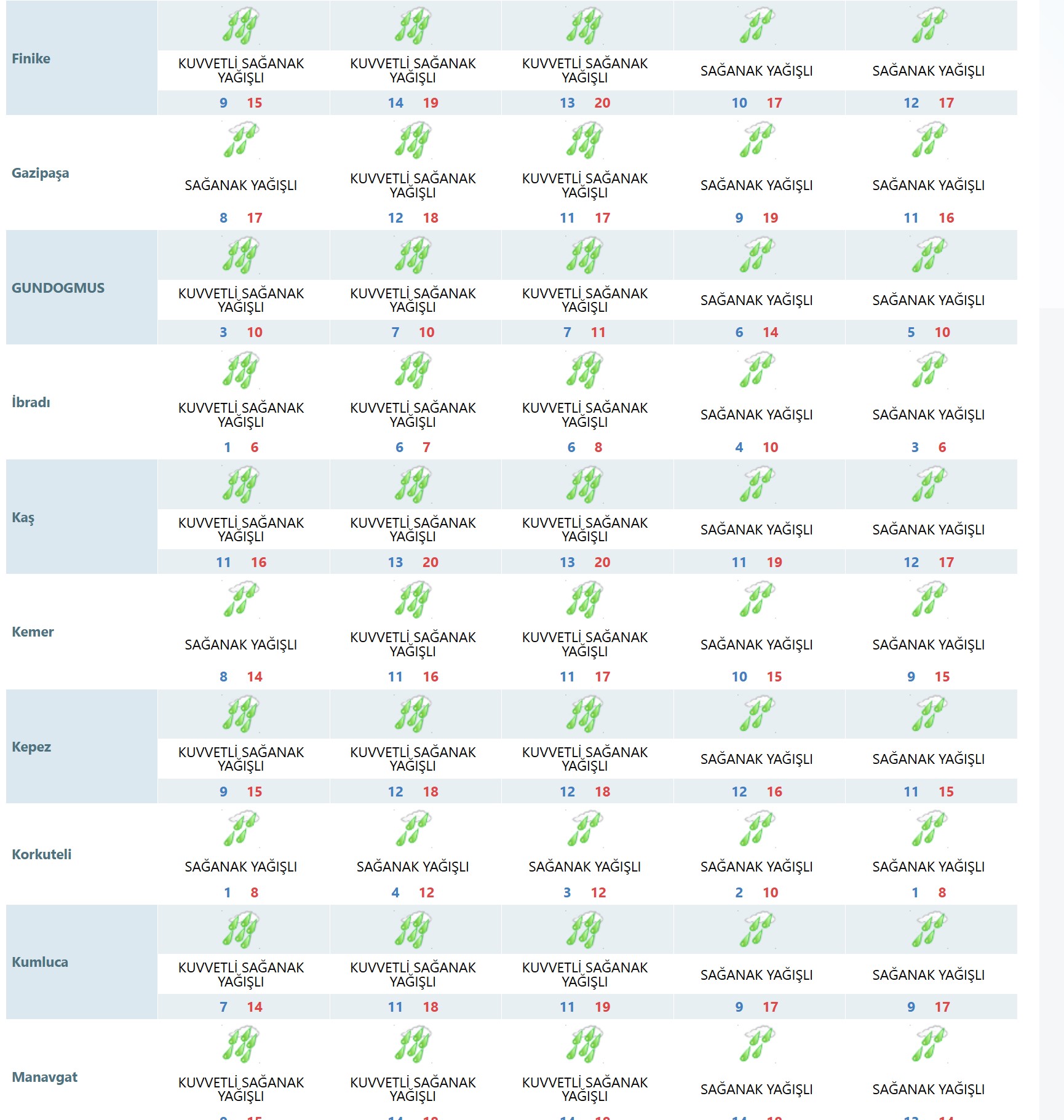 Antalyadahavadurumunasılolacak-1