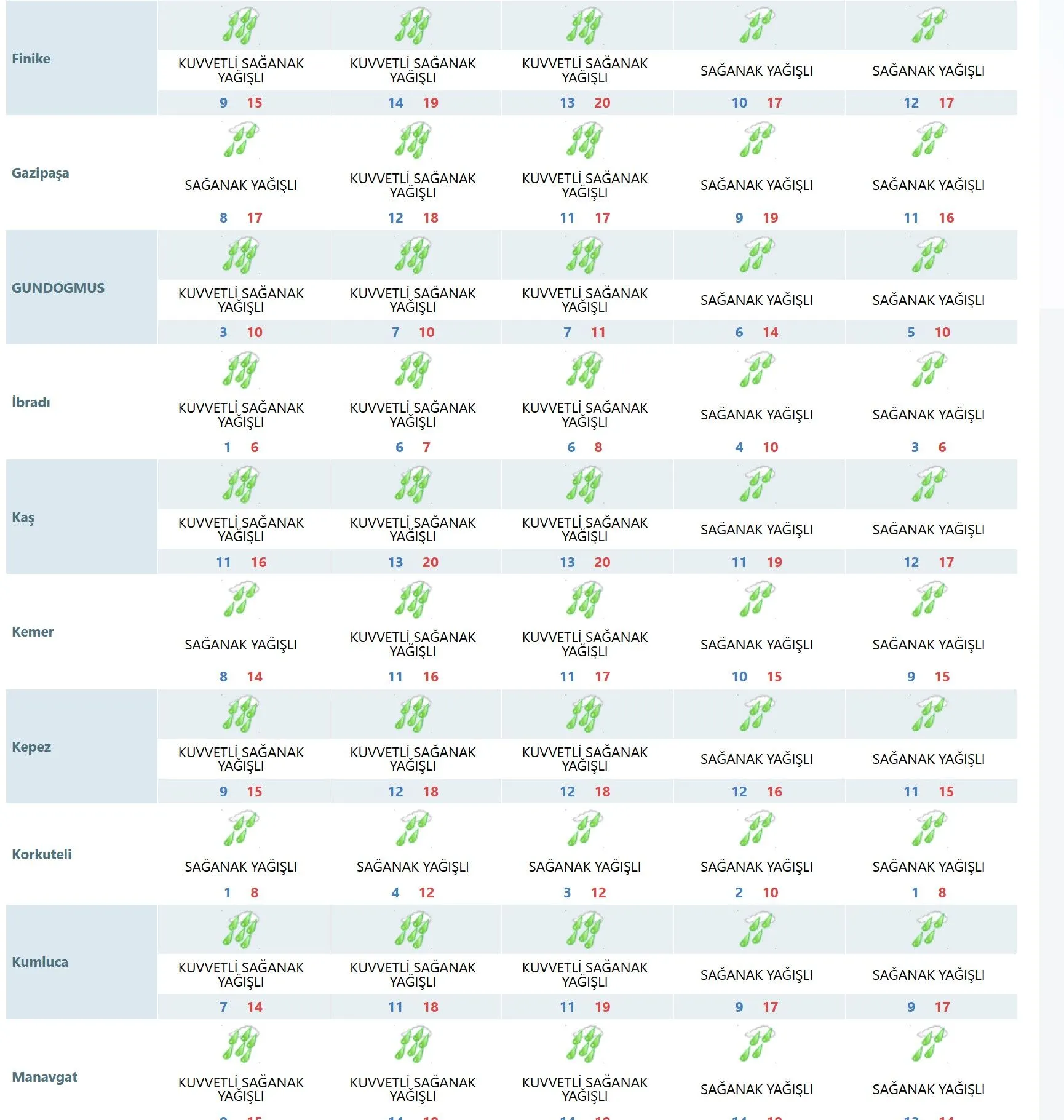 Antalyahavadurumubuilcelerdeyasayanlardikkat-1