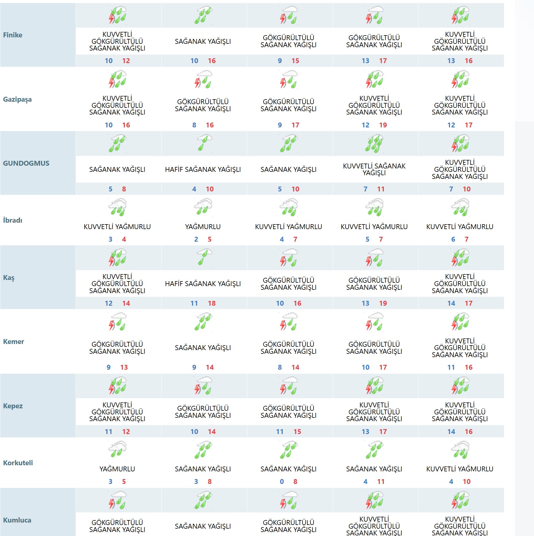 Meteorolojihavadurumunupaylasti