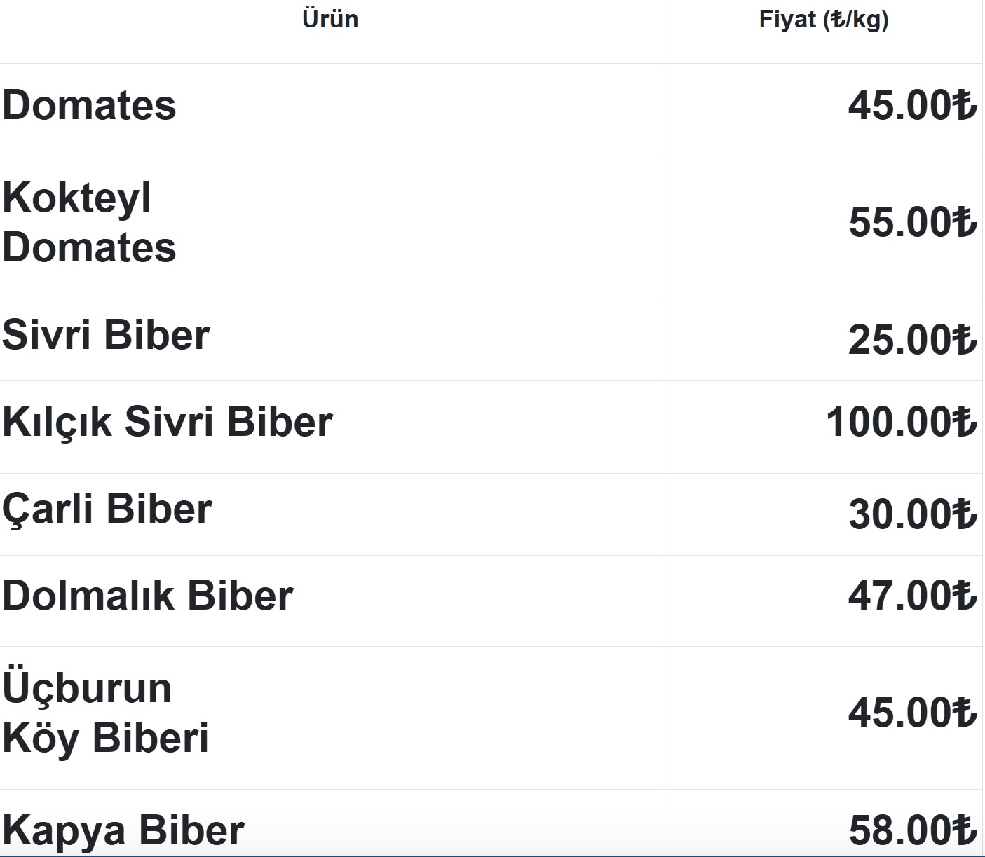 Tarimkentindesebzeyukselisemigecti