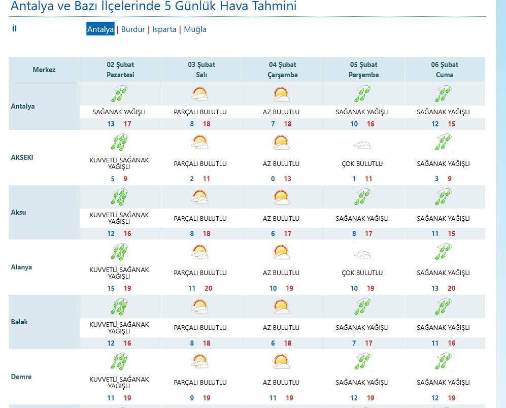 2Subatantalyahavadurumu