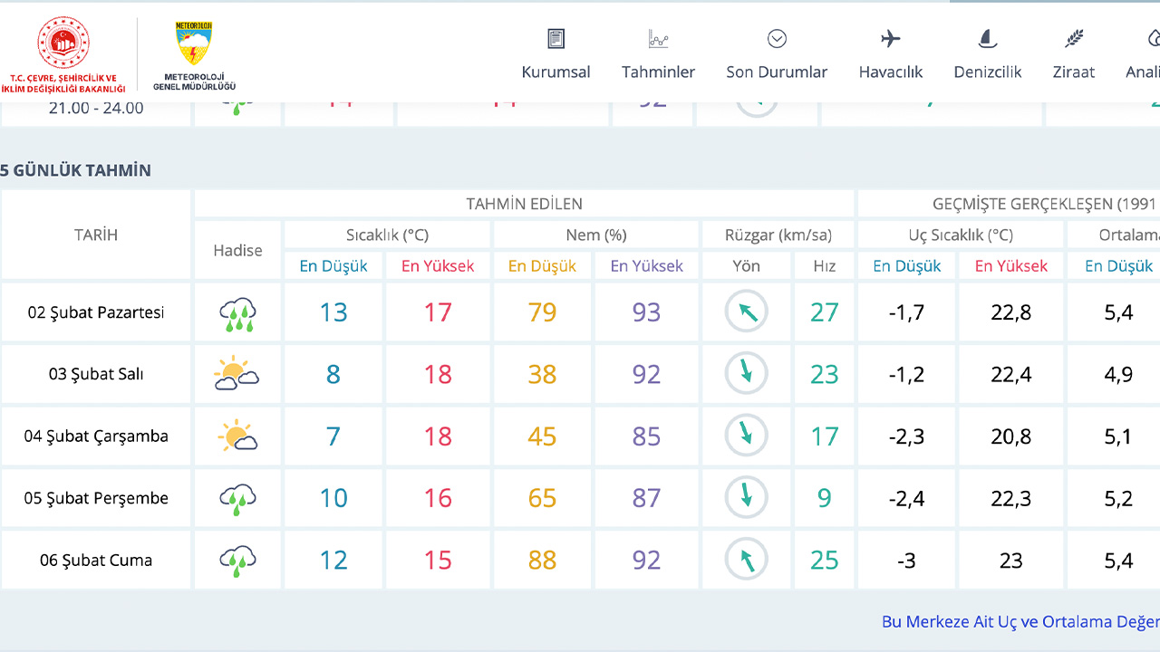 Antalya3Subathavadurumu