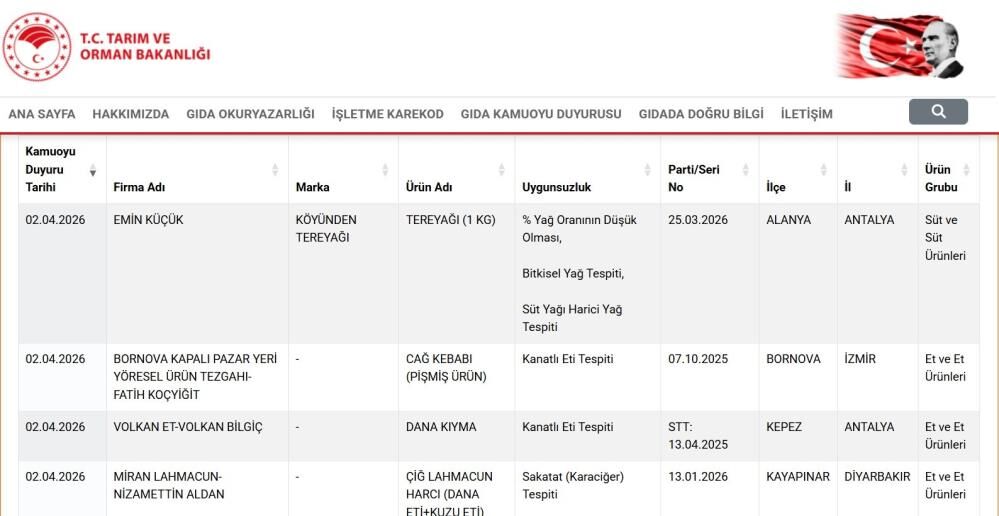 Antalyagidadahileetvetereyagi