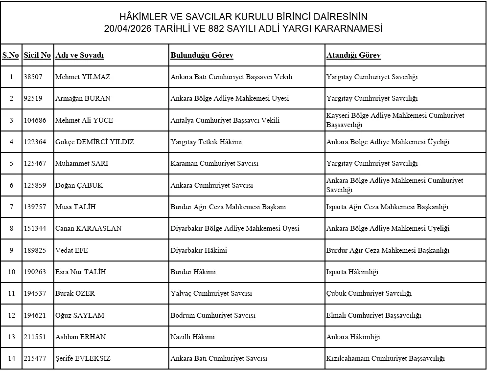 Hskatamalarindaantalyadagorevdegisikligi