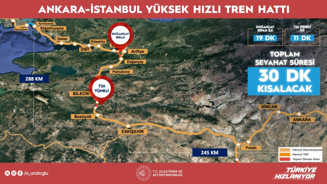 Ankaraistanbulhiztrenihatti